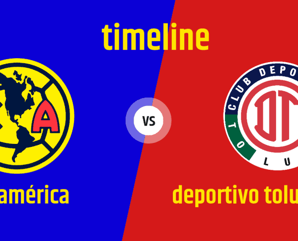 Club América vs. Deportivo Toluca F.C. Timeline